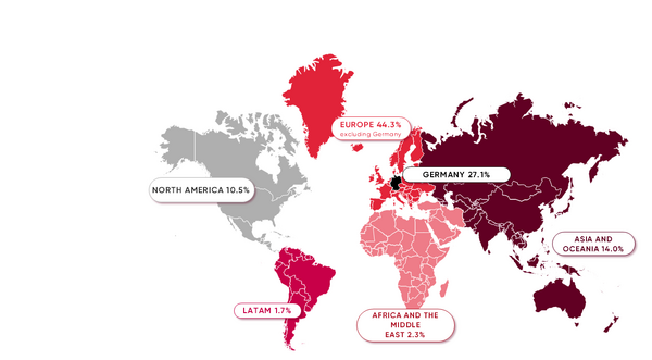 Graphic of a world map with percentage of exhibiting companies per continent.
